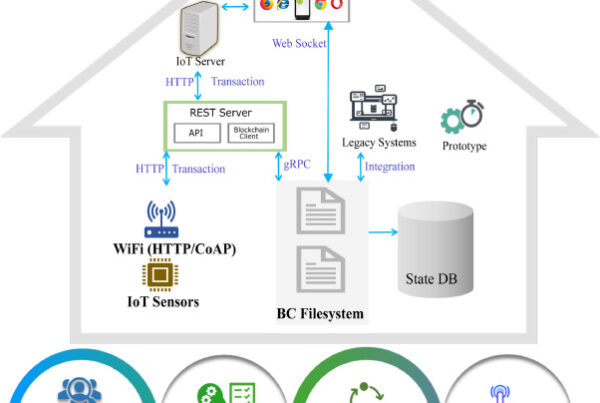 Blockchain-based smart home security system